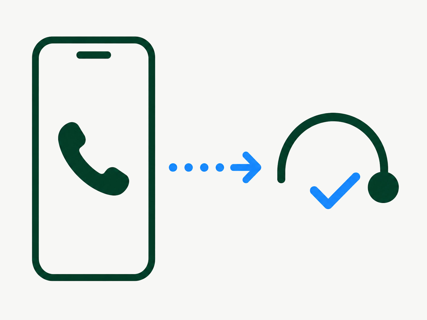 Forward calls from your existing phone to Call4Close