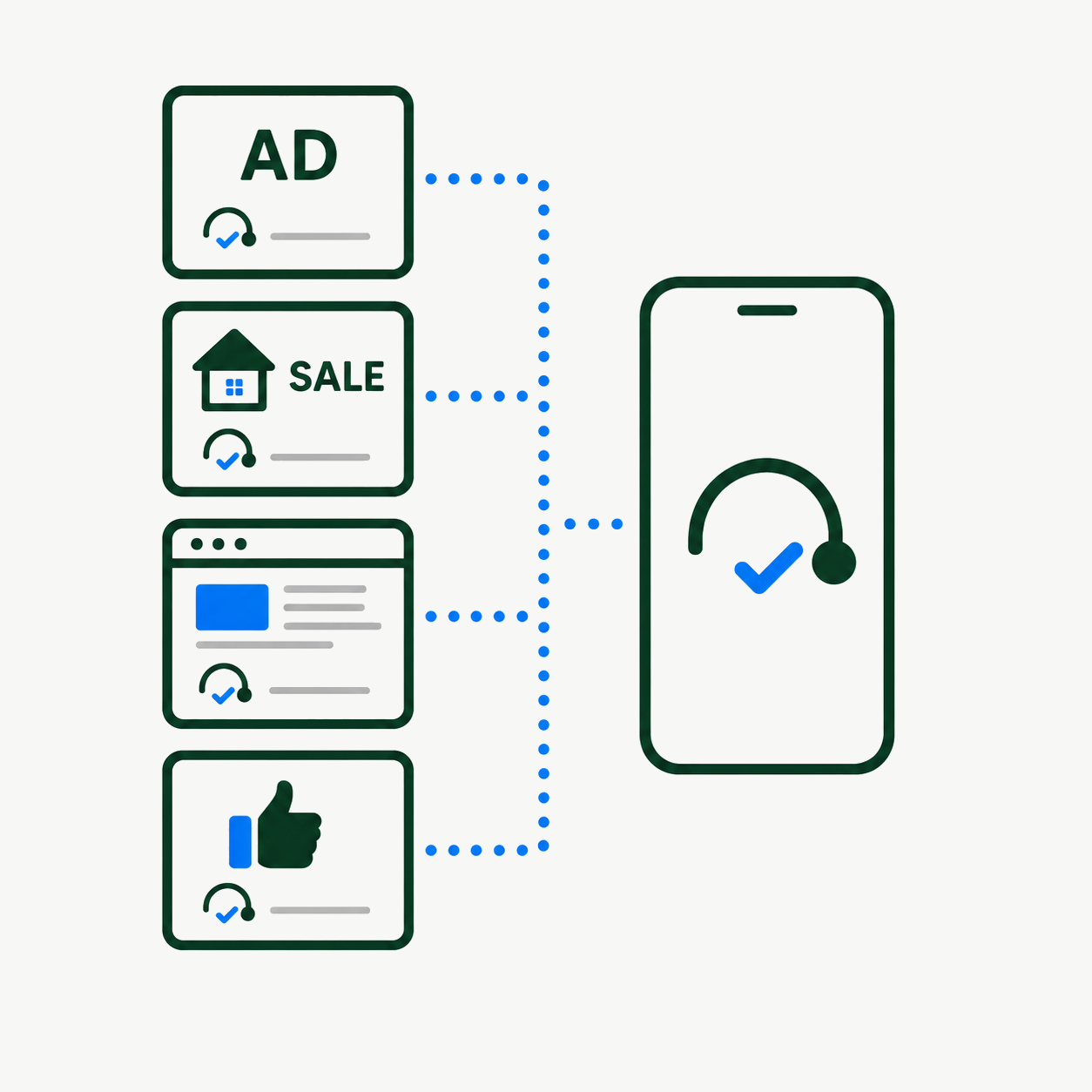 Use your dedicated Call4Close number on ads and signs